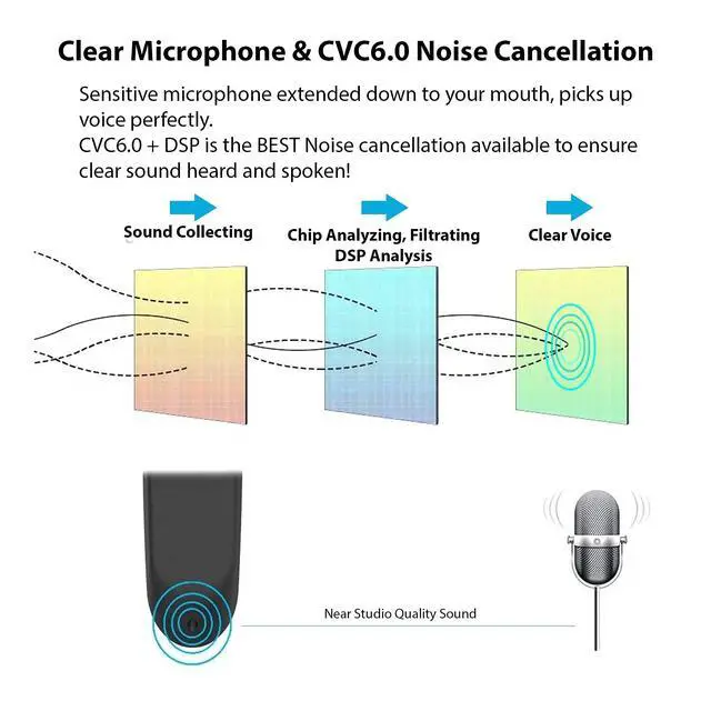 Alt view image 7 of 7 - Bluetooth 5.3 Headset Compatible with Samsung Galaxy S22+ 5G Wireless Earpiece, IPX5 Waterproof, Dual Microphones, Noise Reduction, 60 Days Standby + 22Hrs HD Talk Time!