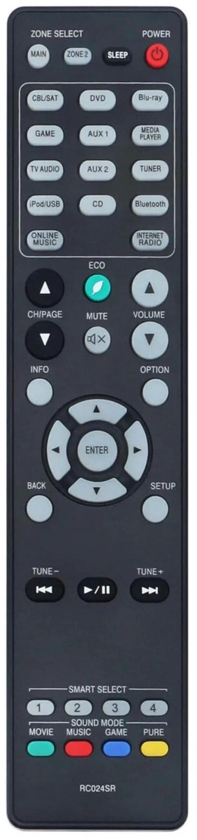 Main image of RC024SR Remote Control for Marantz AV Surround Receiver Home Theater System | Use in Living Rooms or Rooms, No programming or pairing needed, Replace Remote Compatible Models NR1605