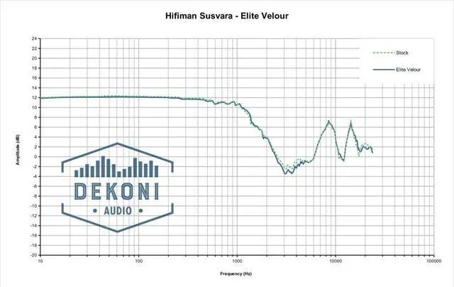 Alt view image 3 of 4 - Earpad Replacement for HifiMan Susvara Headphone Pads (Elite Velour)