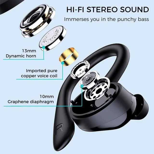 Alt view image 2 of 6 - Ear hook Wireless Workout Earbuds, Bluetooth 5.1 Headphones, 28Hrs Playtime, HiFi Stereo, Sweatproof, Noise Cancelling, Lightweight, 500mAh battery, Ideal for Cycling, Sport, Running, Driving.,Black