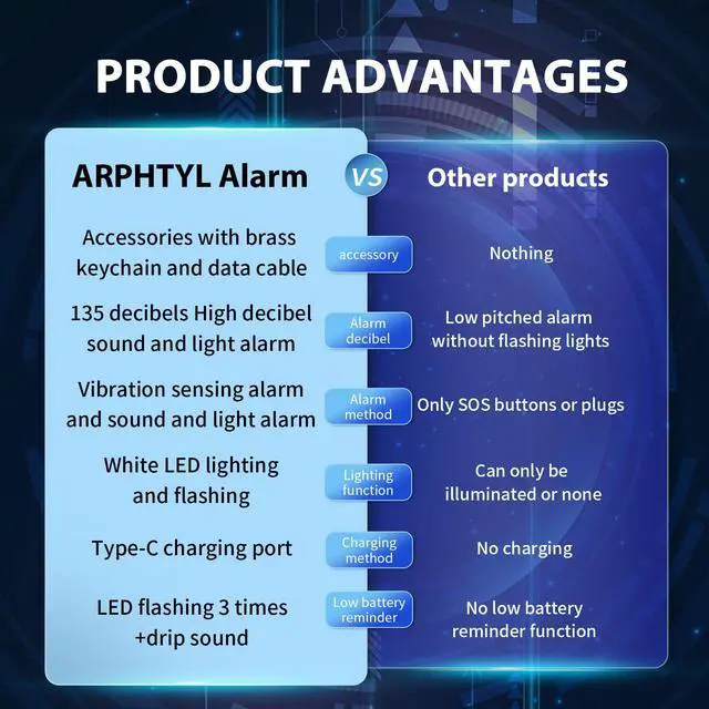 Alt view image 3 of 6 - Personal Safety Alarm for Women Safety Keychain Self Defense Keychain for Women Rechargeable Protection Devices Emergency 135db Strobe Light Upgraded Vibration Sensing Mode (Lake Blue)
