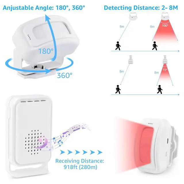 Alt view image 4 of 7 - Wireless Welcome Doorbell, Wireless Alarm, Motion Sensor Alarm, Multiple Sounds Available, 280 Meters Transmission, 40mm Loud Speaker3 receivers1 Sensor