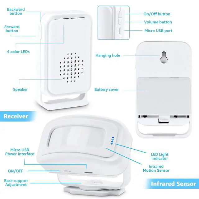 Alt view image 5 of 7 - Wireless Welcome Doorbell, Wireless Alarm, Motion Sensor Alarm, Multiple Sounds Available, 280 Meters Transmission, 40mm Loud Speaker3 receivers1 Sensor