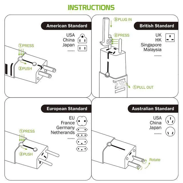 Alt view image 6 of 7 - Dual Universal USB Adapter Works for Micromax Canvas Juice 3 for Worldwide Power and Travel Between US/EU/CN/AUS/NZ/UK