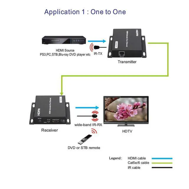 Alt view image 2 of 3 - ProAV Unlimited HDMI Extender Over Ethernet Cat6 Extender by Single Ethernet Cable up to 400ft (Receiver Only)