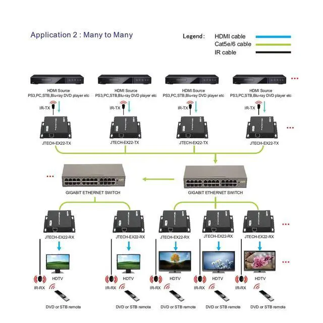 Alt view image 3 of 3 - ProAV Unlimited HDMI Extender Over Ethernet Cat6 Extender by Single Ethernet Cable up to 400ft (Receiver Only)