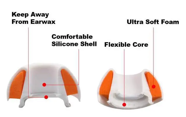 Alt view image 2 of 6 - Replacement 3 Pairs Memory Foam & Silicone Ear Tips for Apple Airpods Pro White 1st & 2nd Gen (S/M/L)