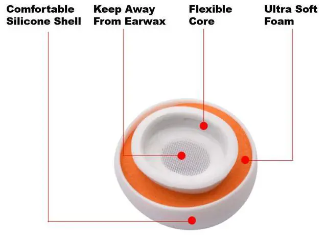 Alt view image 3 of 6 - Replacement 3 Pairs Memory Foam & Silicone Ear Tips for Apple Airpods Pro White 1st & 2nd Gen (S/M/L)