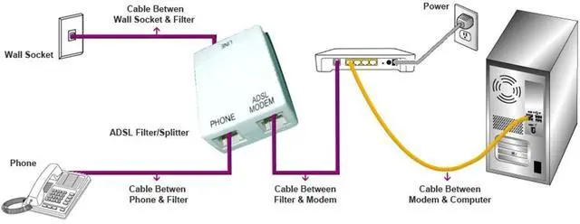 Alt view image 3 of 3 - (Pack of 5) in-line DSL Splitter w/Noise Filter