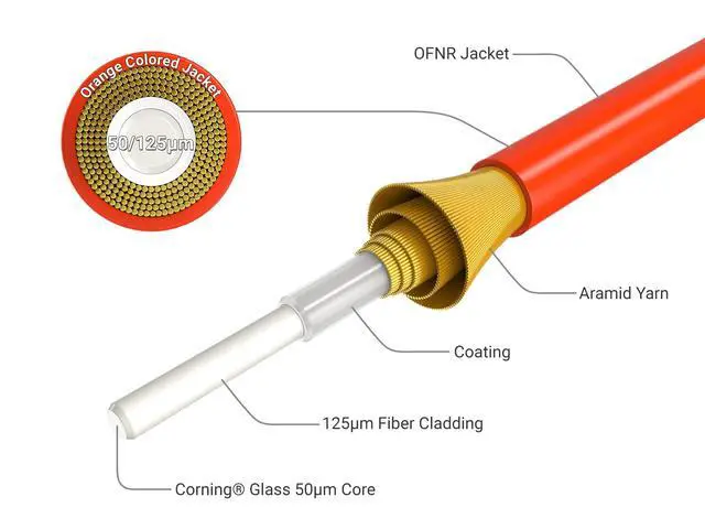 Alt view image 3 of 4 - CableLedaer 2m OM2 LC to ST UPC Duplex Corning Fiber Optic Cable MultiMode 50/125 OFNR Rated for Fast Ethernet, Fiber Channel, Data Center & ATM, Orange