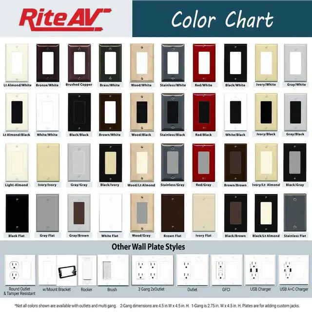 Alt view image 2 of 2 - 4 Port HDMI 1 Coax Cable TV- F-Type 1 Cat6 Ethernet Wall Plate - (1 Gang-Stainless Steel)