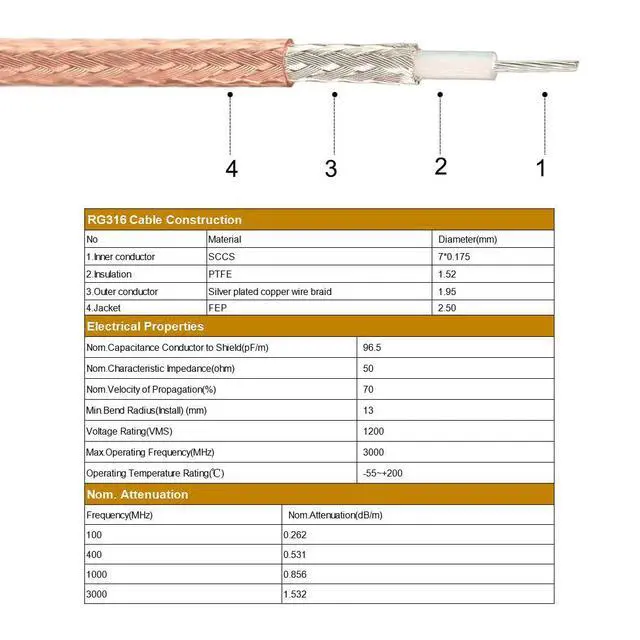 Alt view image 5 of 6 - Coaxial Cable with UHF PL-259 Male to UHF SO-239 Female Bulkhead Connectors Low Loss Coax Cable RG316 50 Ohm 1.5 Ft