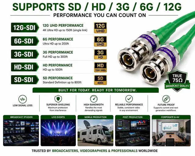 Alt view image 4 of 7 - 12G-SDI BNC to BNC Cable, 4855R,10ft, Green | Premium Mini RG59, 75 Ohm, Supports SD, HD, 3G, 6G & 12G-SDI