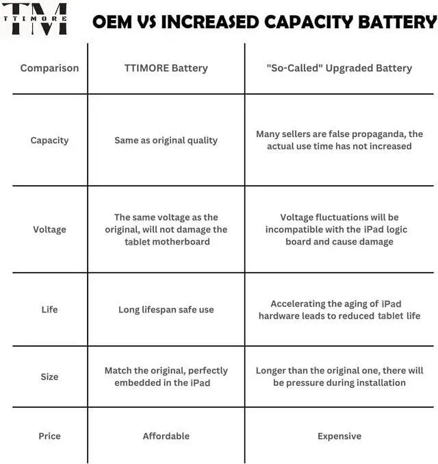 Alt view image 4 of 7 - A2387 Battery for iPad Pro 12.9" 5th/6th Gen (2021/2022) A2378 A2379 A2461 A2462