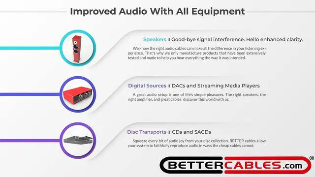 Alt view image 2 of 6 - Blue Truth Digital Coax Cable - High-End, High-Performance, Silver/Copper Hybrid, Low-Capacitance, Premium Coaxial Cable (RCA Cable) - 3 Feet
