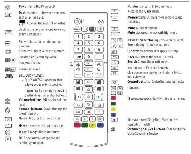 Alt view image 4 of 4 - Replacement TV Remote Control Controller for LG 43UQ7590PUB 70UQ7590PUB UQ7590 Series 4K UHD Smart LED TV