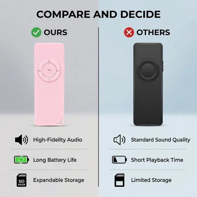 Alt view image 6 of 7 - 64GB MP3 Player No Bluetooth, Lossless Sound Portable Music Player for Kids Running Cycling, Small MP3 Player Without WiFi Support Memory Card, Roseate