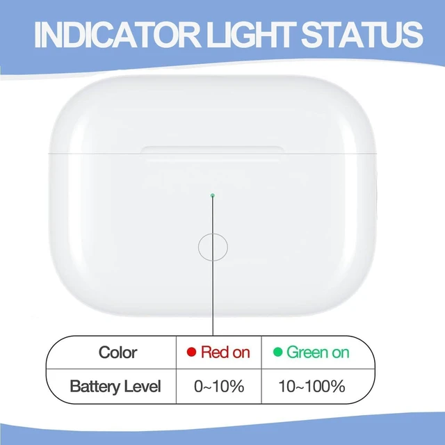 Alt view image 6 of 7 - Charging Case Replacement Compatible with AirPods Pro1 and Pro2, Type C Charging Case with Bluetooth Pairing Sync Button 670mAh Built-in Battery (No Headphones) (Y028)