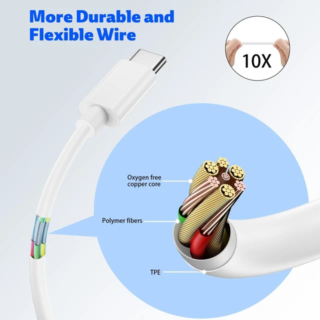 Alt view image 5 of 7 - USB C Headphone for iPhone 18 Pro/17 Pro Max 16 Wired Earbuds,White Type C Earphones with Mic Volume Control,Stereo Corded Headphones for Samsung S26 S25 S24 A16 A17 for Apple iPad Air 11 10th