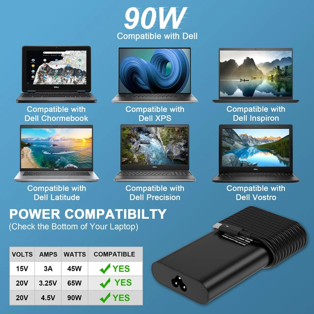 Alt view image 3 of 7 - 90W USB C Charger Compatible with Dell Latitude 3400,3500, 5289,5300 2in1,7400 2in1,7300, 7390 2in1, 7200 2in1,9410 2-in-19510,0TDK33 LA90PM170 DA90PM170 DA65NM170