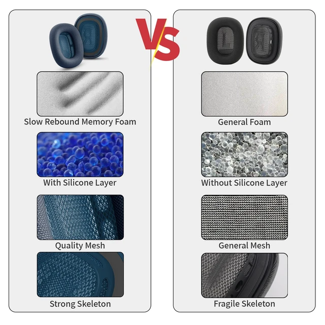 Alt view image 6 of 7 - Replacement Ear Cushions for Apple AirPods Max 1 & 2 Upgraded Memory Foam Pads with Durable Fabric,Sound Insulation and Noise Reduction,Strong Magnetic Fit,Sweat-Resistant,Breathable Comfort(Blue)