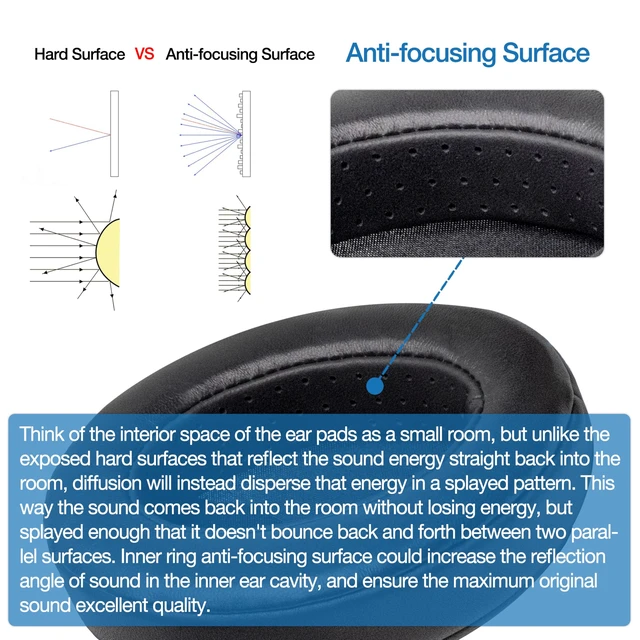 Alt view image 4 of 7 - Sheepskin Ear Pads - Compatible with Sennheiser HD280 Headphones - Soft Memory Foam Premium Real Leather