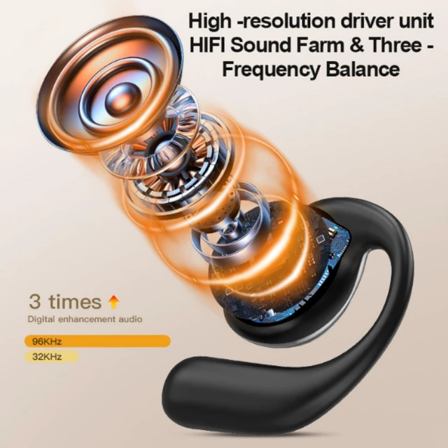 Alt view image 6 of 7 - Open Ear Headphones,Wireless Bluetooth 5.4 Earbuds Over Ear Active Noise Cancelling with Intelligent Touch Screen Waterproof Bone Conduction Translator Earphones with Charging Case for Fitness Calls