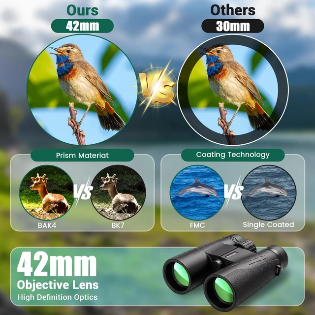 Alt view image 4 of 6 - 10x42 Compact Binoculars for Adults & Teens, BAK4 Prism, HighPower EasyFocus Large Eyepiece, Lens for BirdWatching, Cruise, Sightseeing, Sports, Concerts, Student Science Labs, Road Trip