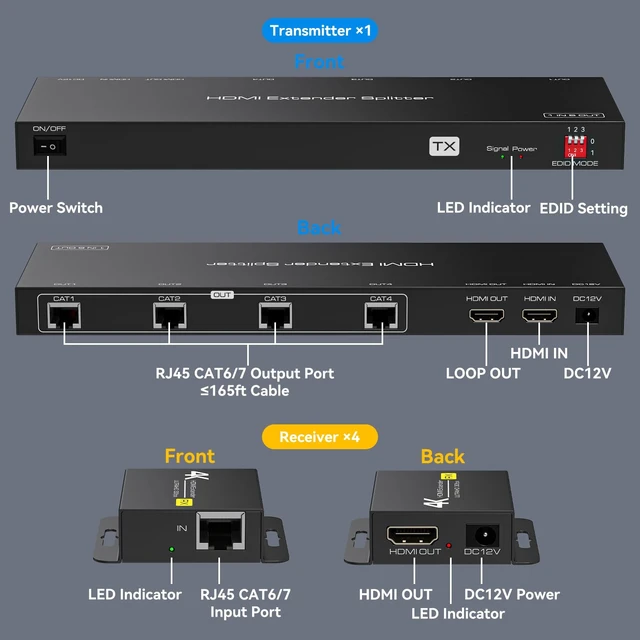 Alt view image 6 of 7 - HDMI Extender Splitter 1x4 HDMI Over Ethernet Splitter 4K30Hz Up to 165ft-1080P Up to 196ft with EDID, HDMI Loop Out Black