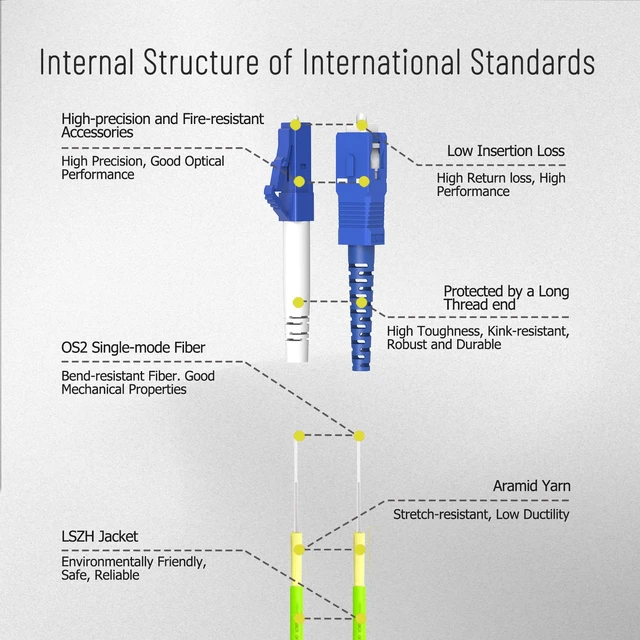 Alt view image 5 of 7 - 0.7 ft LC - SC UPC Adapter Cable SM 9/125 Duplex with Converter Dongle Singlemode 9/125 LC to SCDuplex Fiber Optic Adapter Type Cable UPC Polished OFNR Jacket Low Insertion Loss
