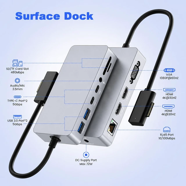 Alt view image 2 of 7 - Surface Docking Station, Triple Display with Dual 4K HDMI & VGA Power Adapter Included, Compatible with Microsoft Surface Pro 11/10/9/8/X/7+/7/6/5/4/3, Laptop 7/6/5/4/3/2/1, Go/Book