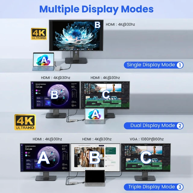 Alt view image 3 of 7 - Surface Docking Station, Triple Display with Dual 4K HDMI & VGA Power Adapter Included, Compatible with Microsoft Surface Pro 11/10/9/8/X/7+/7/6/5/4/3, Laptop 7/6/5/4/3/2/1, Go/Book