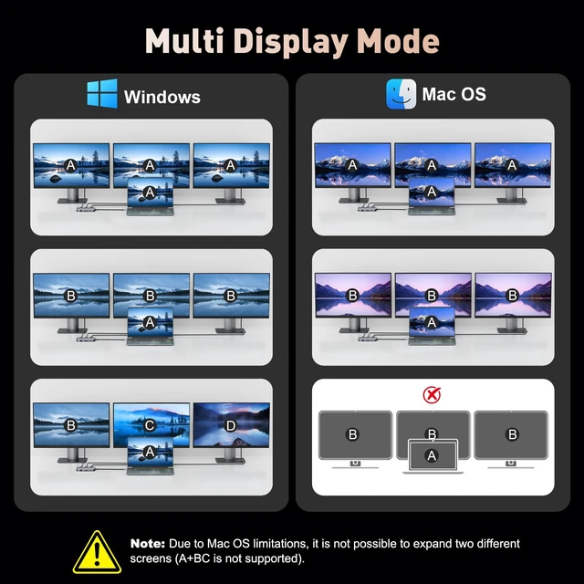 Alt view image 3 of 7 - USB C Docking Station Dual Monitor, 9 in 1 Laptop Docking Station Triple Monitor, 4K@60Hz USB C Hub Dual HDMI and DisplayPort, 1000Mbps LAN, 5Gbps USB-C, 100W PD, SD/TF for HP/Dell/Laptop