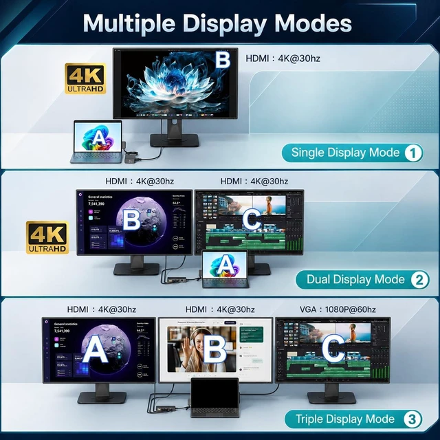 Alt view image 3 of 6 - Surface Docking Station, Triple Display with Dual 4K HDMI & VGA, Power Adapter Included, Compatible with Microsoft Surface Pro 11/10/9/8/X/7+/7/6/5/4/3, Laptop 7/6/5/4/3/2/1, Go/Book