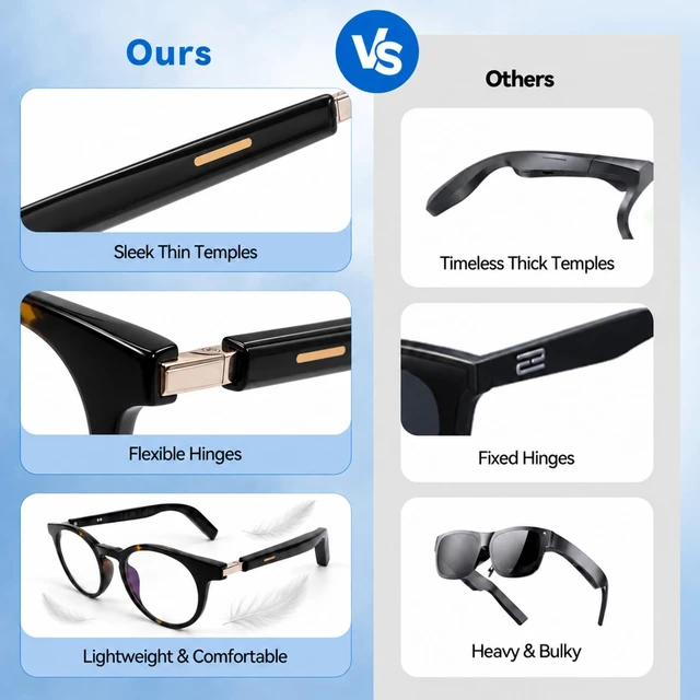 Alt view image 3 of 7 - AI Smart Glasses with AI Voice Assistant & Real-Time Translation Powered By Auro AI, Lightweight TR90, Bluetooth 5.4 Audio, Photochromic Lenses, 134mm Fit & Stylish Design for Women & Men
