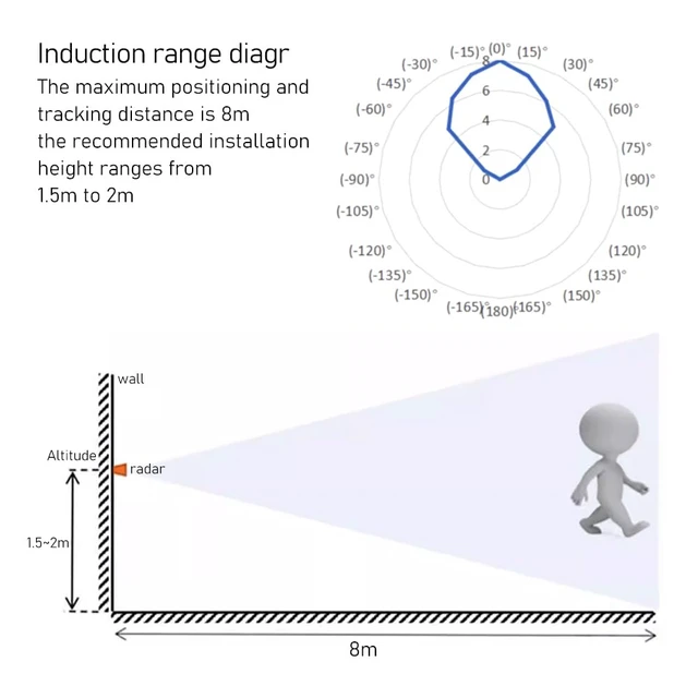 Alt view image 3 of 7 - 1Pcs LD2450 Mmwave 24G 5V Tracking Radar Sensor for Smart Home Human Presence Motion Detection Module,8M Sensing Distance,±60° Azimuth Coverage,DIY Home Assistant,Office Hotel Monitoring