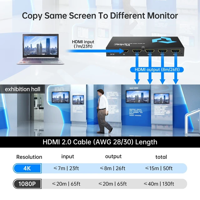 Alt view image 3 of 7 - 4K@60Hz HDMI Splitter 1 in 4 Out for Multiple Monitors, Mirror/Duplicate Screens Only, HDMI2.0, 4:4:4, 30-bit, HDCP2.2, 18Gbps