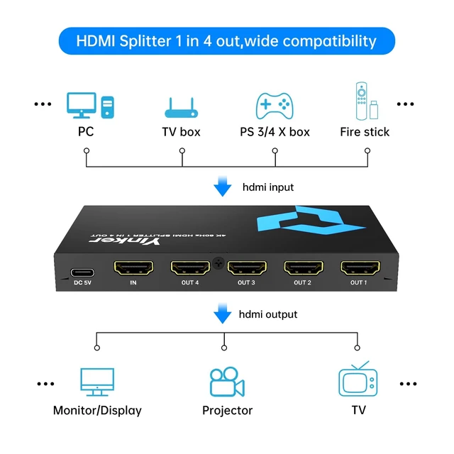 Alt view image 4 of 7 - 4K@60Hz HDMI Splitter 1 in 4 Out for Multiple Monitors, Mirror/Duplicate Screens Only, HDMI2.0, 4:4:4, 30-bit, HDCP2.2, 18Gbps