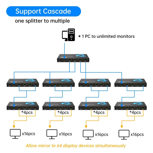 Alt view image 7 of 7 - 4K@60Hz HDMI Splitter 1 in 4 Out for Multiple Monitors, Mirror/Duplicate Screens Only, HDMI2.0, 4:4:4, 30-bit, HDCP2.2, 18Gbps