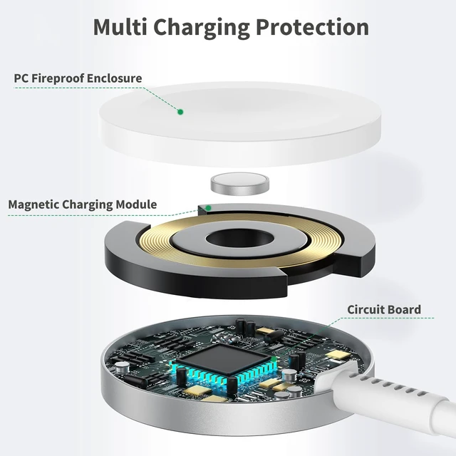 Alt view image 3 of 7 - for Apple Watch Charger Fast Charging, 3 in 1 iPhone and iWatch Cable 6FT with 20W USB C Charger Combo, Compatible with Apple Watch Series Ultra/SE/11/10/9/8/7/6/5/4/iPhone17/16/15/14/13/12/11 Series
