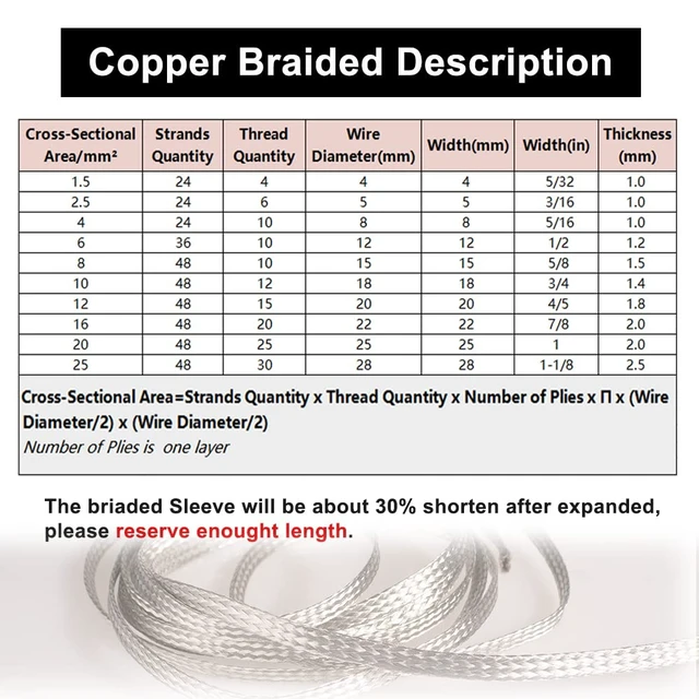 Alt view image 2 of 7 - 9.84ft 18mm Braided Ground Strap Tinned Copper Flat Sleeving Expandable Metal Sheath Screening Signal Wire Cable Shielded