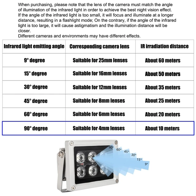 Alt view image 6 of 7 - Night Vision IR Illuminators 940nm Invisible 6-LEDs Infrared Light IP65 Water-Resistant Outdoor Floodlight for Security Cameras (940nm IR, 90° Angle for 4mm Lens)