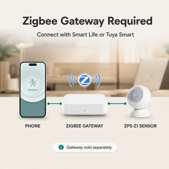 Alt view image 4 of 7 - Zigbee Human Presence Sensor, Battery-Powered, Zigbee Hub Required Battery-powered Zigbee 24 GHz Radar presence sensor with magnetic mount, light sensing, and adjustable detection settings