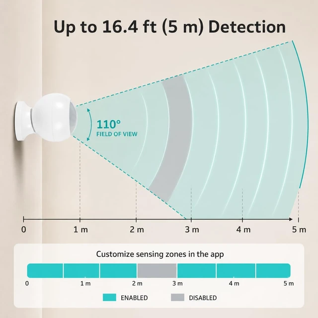 Alt view image 6 of 7 - Zigbee Human Presence Sensor, Battery-Powered, Zigbee Hub Required Battery-powered Zigbee 24 GHz Radar presence sensor with magnetic mount, light sensing, and adjustable detection settings