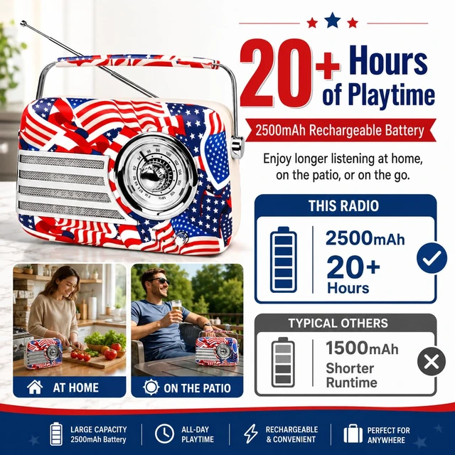Alt view image 2 of 7 - Vintage Radio Bluetooth Speaker,Patriotic Flag 20+ Hours Playtime Rechargeable Retro Bluetooth Speaker,Portable Radio with Bluetooth/Type-C for Viantage Decor/Gift
