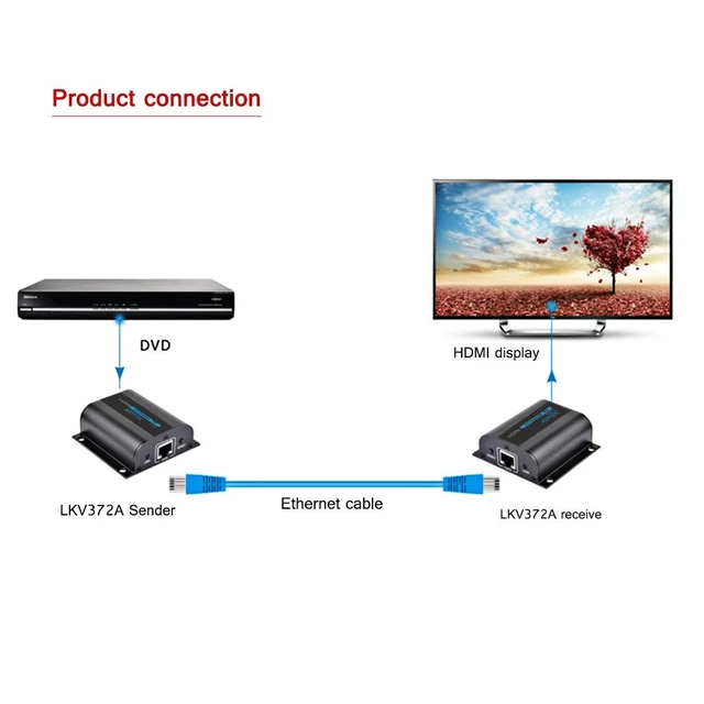 Alt view image 3 of 7 - MYPIN 1080P HDMI Extender Over CAT6/7/8 up to 190feet (60m) at 1080p, Supports Deep Color, 3D with IR Remote (LKV372A)