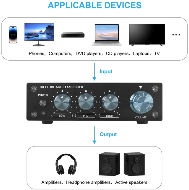 Alt view image 7 of 7 - Tube Amplifier 5654W Vacuum Tubes Preamp, HD Stereo Receiver Mini Hi-Fi Power Amp with Volume 3 Band EQ Control for Home Audio Stereo Amplifier Active Speaker