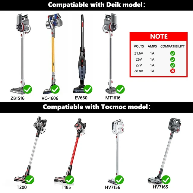 Alt view image 7 of 7 - 26V Universal Power Supply Cord for Cordless Vacuum Cleaner Greenote GSC50 GSC40,Voweek VW-VC08 VW-VC07,iwoly C150,ORFELD,MOOSOO,GeeMo,TINECO,ONSON,WLUPEL,APOSEN 22.2V Vac,Massage Gun Charger
