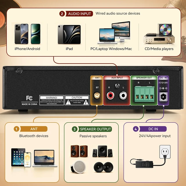 Alt view image 6 of 7 - Bluetooth 6.0 Stereo Amplifier for Speakers, 2-Channel Mini Class D 40W×2@8/70W×2@4 4-8 passive speakers, AUX, bass/treble, quick disconnect, ETL-Listed adapter, garage/office/living room
