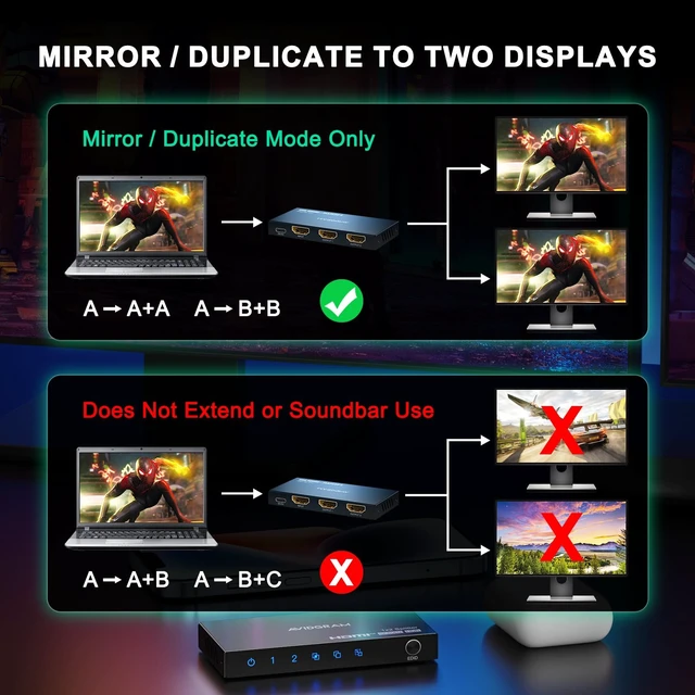 Alt view image 2 of 7 - HDMI Splitter 1 in 2 Out 8K 60Hz 4:4:4, 2 Port Splitter with Auto, Copy, Downscaler EDID Mode, 4K 120Hz HDMI Duplicator, Compatible with Xbox Series X, PS4 Pro, PS5, Blu-ray Player